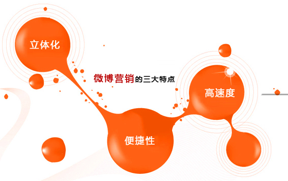 如今的微博营销应该如何“破局”