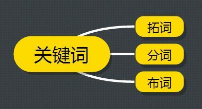 SEO分享：来聊聊网站优化的关键词吧