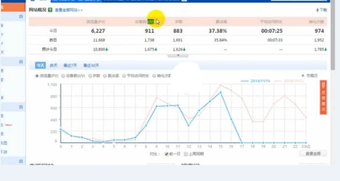 网站要上线啦？想过这些问题了没有？