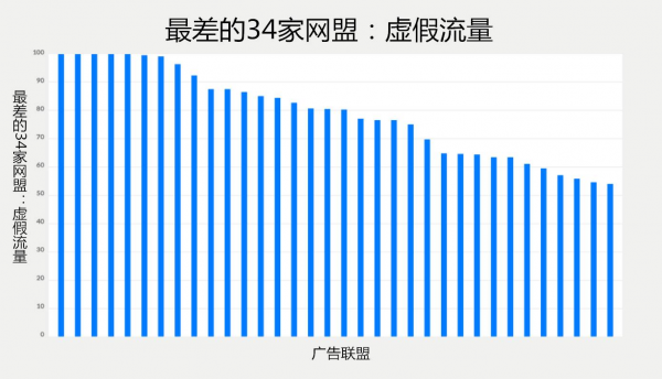 APP运营者浅析：如何提升APP的收入