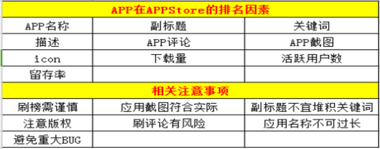 缺乏经验该如何做APP运营？