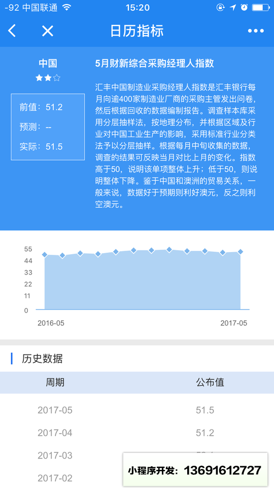 FX168财经日历小程序截图