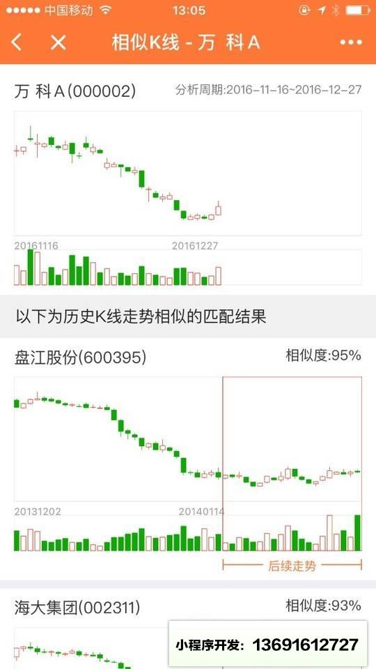 股票灯塔+小程序截图