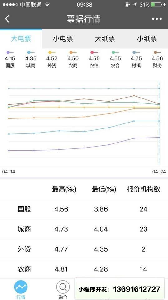 贴现计算器小程序截图