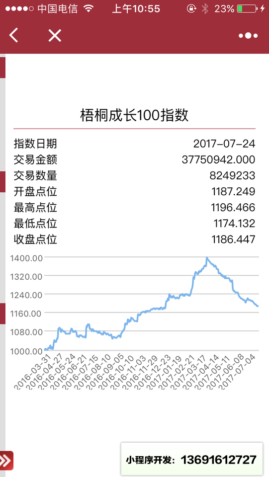 新三板组合投资小程序截图