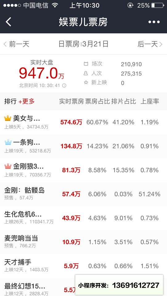 娱票儿票房小程序截图
