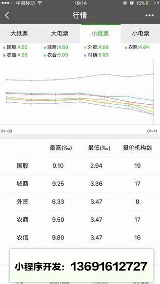 票友邦小程序截图