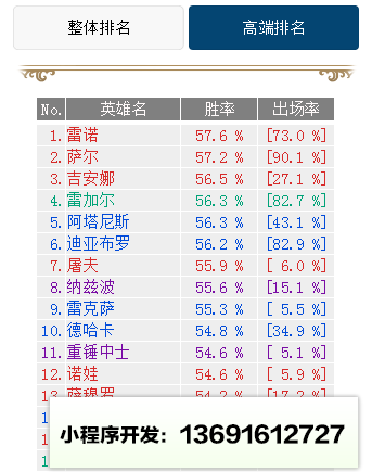 风暴英雄小盒子小程序截图