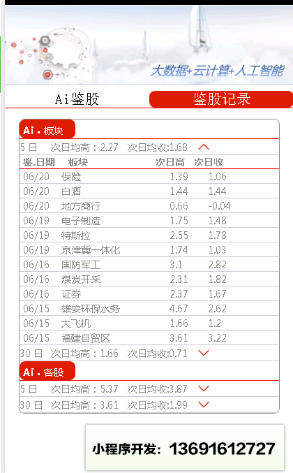 Ai鉴股小程序截图