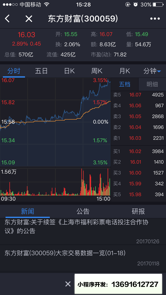 东方财富+小程序截图