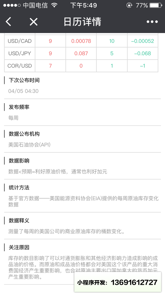外汇财经日历小程序截图