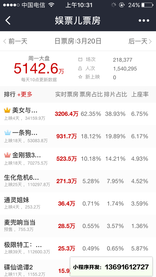娱票儿票房小程序截图