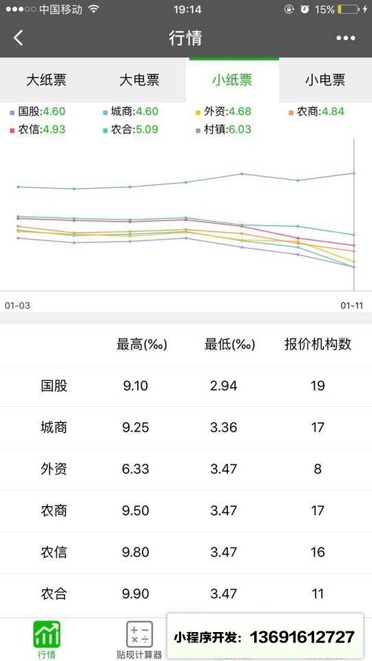贴现助手小程序截图