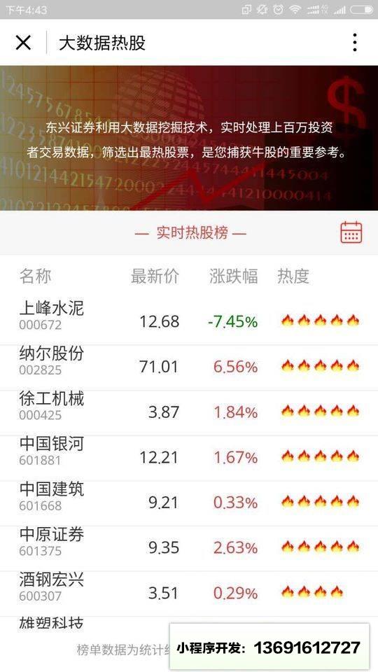 大数据热门股票小程序截图