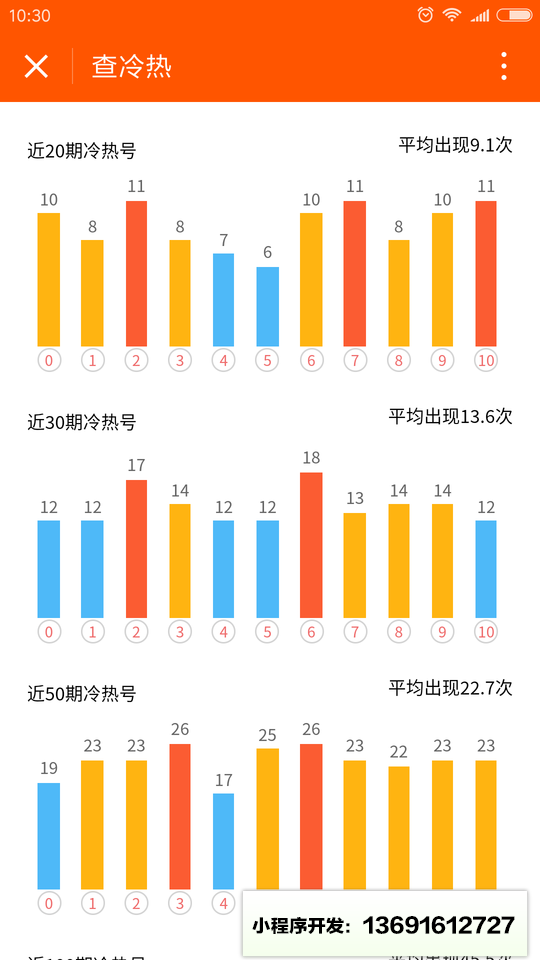 彩友圈助手小程序截图