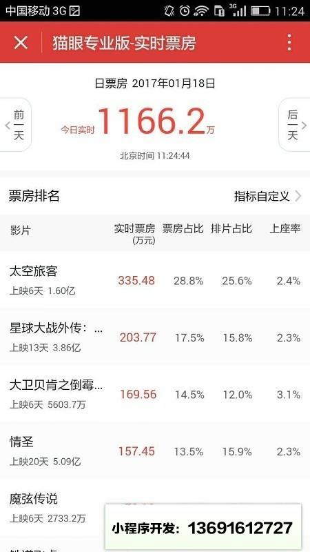 猫眼专业版小程序截图
